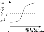 魔方格