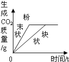 魔方格