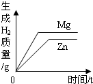 魔方格