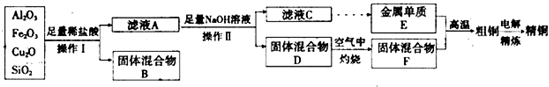 魔方格