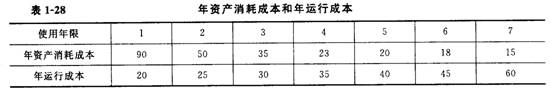 2012一级建造师考试《工程经济》命题考点解析15