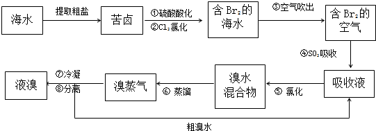 魔方格