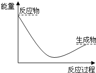 魔方格